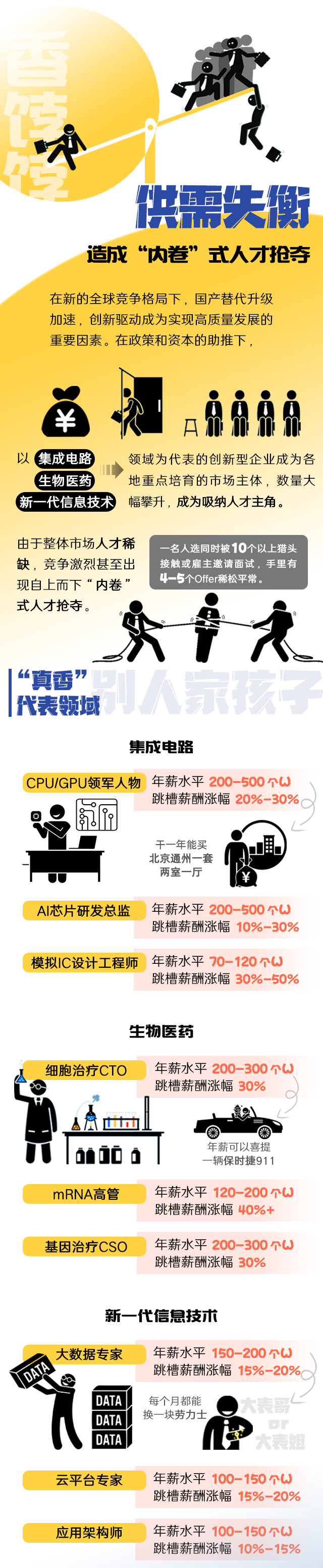 九州ku游官网国际《2022人才市场洞察及薪酬指南》核心发现