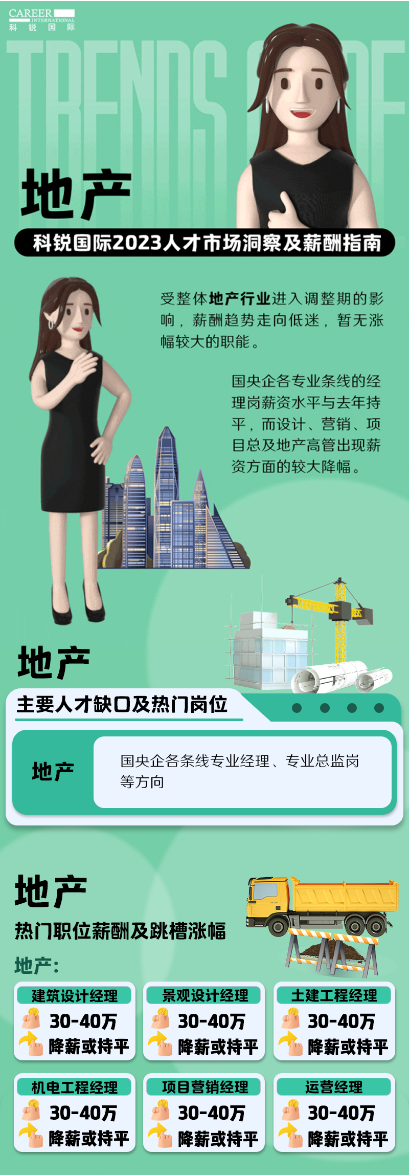 知名猎头公司九州ku游官网国际的薪酬报告——《2023人才市场洞察及薪酬指南-地产篇》