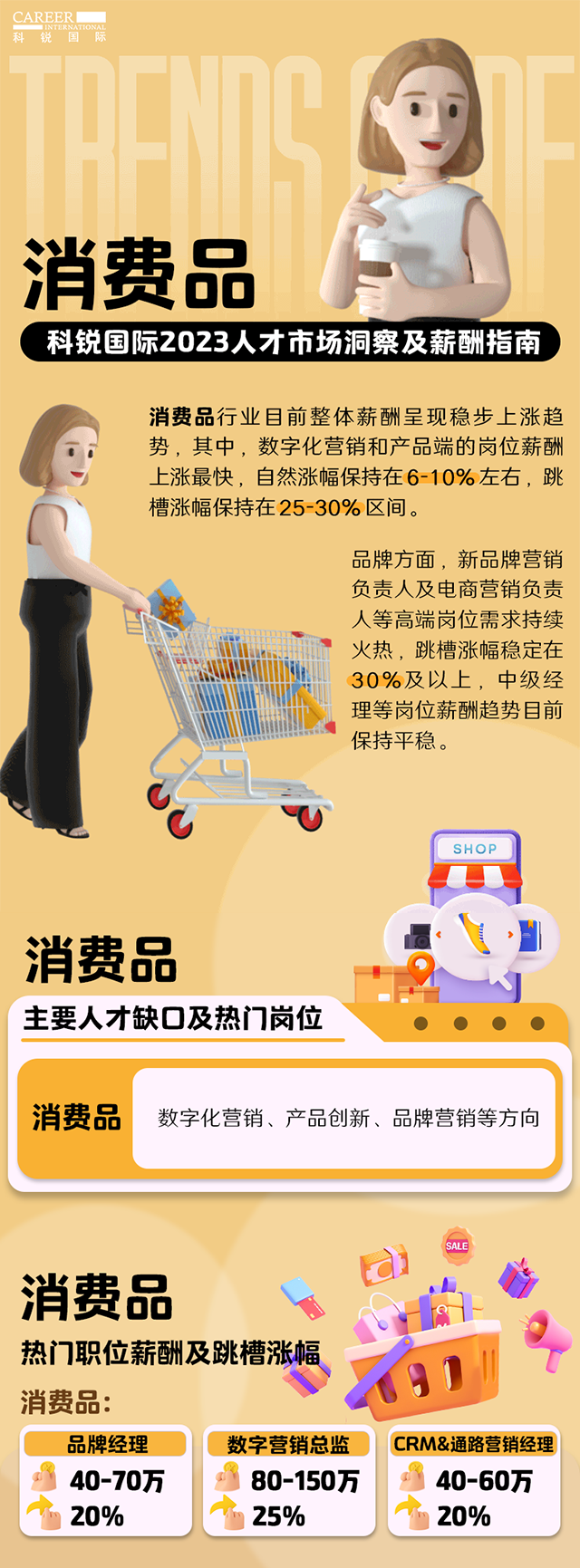 知名猎头公司九州ku游官网国际发布的薪酬报告——《2023人才市场洞察及薪酬指南-消费品篇》
