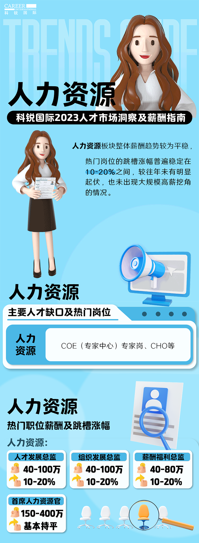 知名猎头公司九州ku游官网国际陆续在第11年发布薪酬报告——《2023人才市场洞察及薪酬指南-人力资源篇》