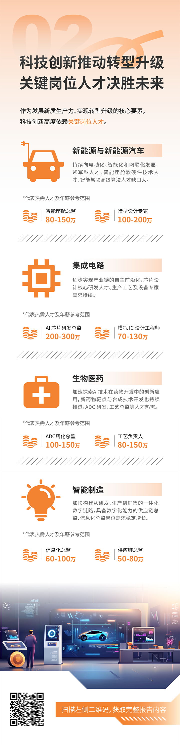 人力资源公司九州ku游官网国际发布2025年人才市场洞察，趋势二为科技创新有助于转型升级 关键岗位人才决胜未来