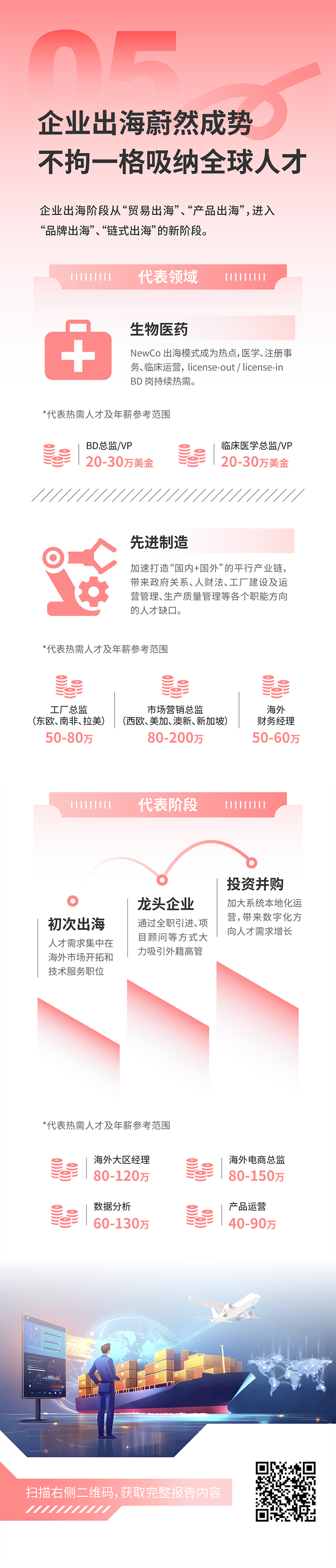 人力资源公司九州ku游官网国际发布2025年人才市场洞察，趋势五为企业出海蔚然成势 不拘一格吸纳全球人才