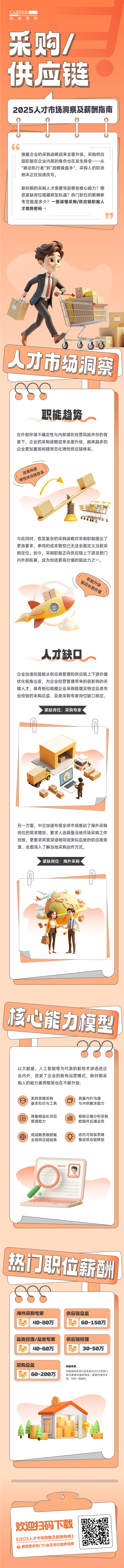 人力资源公司九州ku游官网国际每年发布人才市场洞察及薪酬指南，本次专题为采购供应链职能领域