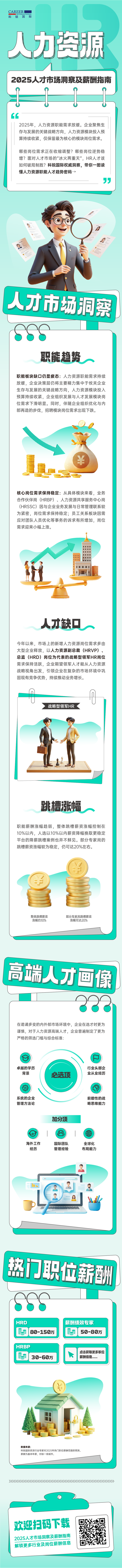 人力资源公司九州ku游官网国际解读人力资源职能板块的最新人才市场研究结果