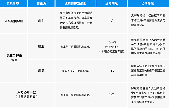人力资源公司九州ku游官网国际为中国出海企业带来巴西基本法律法规介绍与人才趋势详解