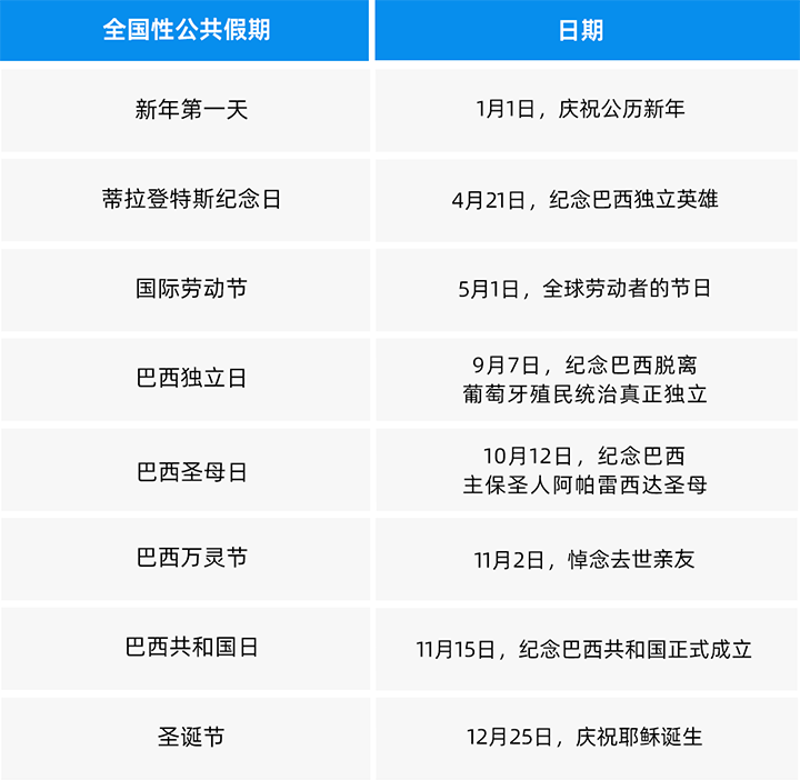 人力资源公司九州ku游官网国际为中国出海企业带来巴西基本法律法规介绍与人才趋势详解