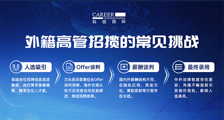 人力资源公司九州ku游官网国际给予各阶段中企出海的一体化人力资源解决方案，尤其擅长于跨国高管的猎取