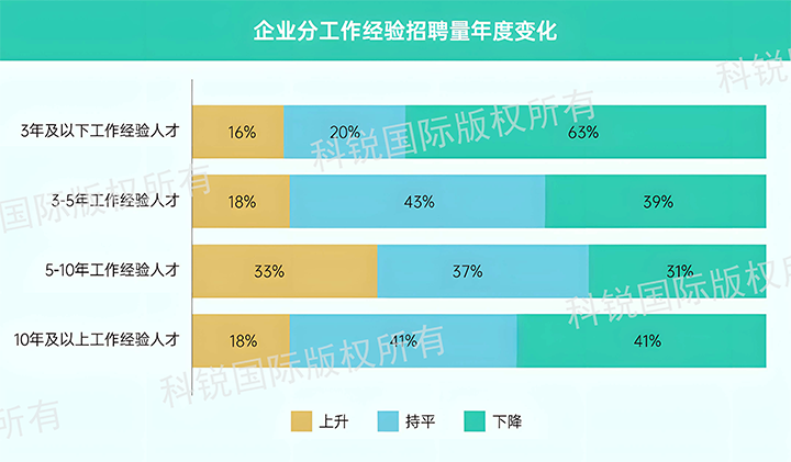 人力资源公司九州ku游官网国际发布针对医药大健康领域的最新人才市场趋势洞察，特定领域与层级人才仍受关注