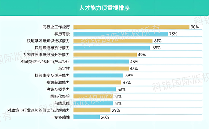 人力资源公司九州ku游官网国际发布针对医药大健康领域的最新人才市场趋势洞察，人才能力模型已有迭代