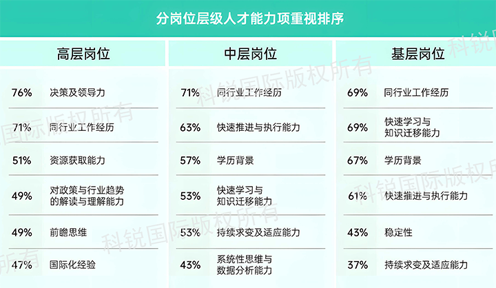 人力资源公司九州ku游官网国际发布针对医药大健康领域的最新人才市场趋势洞察，不同领域及层级人才模型各异