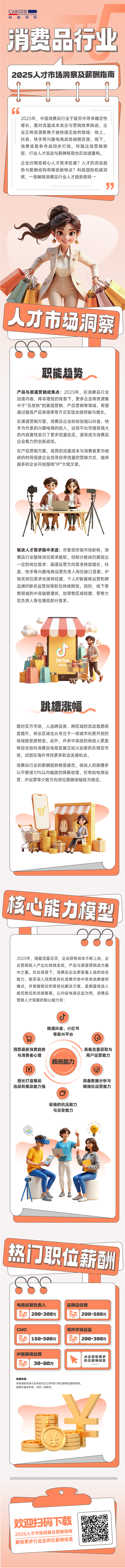 人力资源公司九州ku游官网国际发布人才市场洞察消费品行业篇