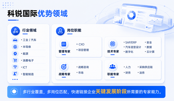 九州ku游官网国际领先推出独立顾问服务与客户一同拆解项目启动人力难题